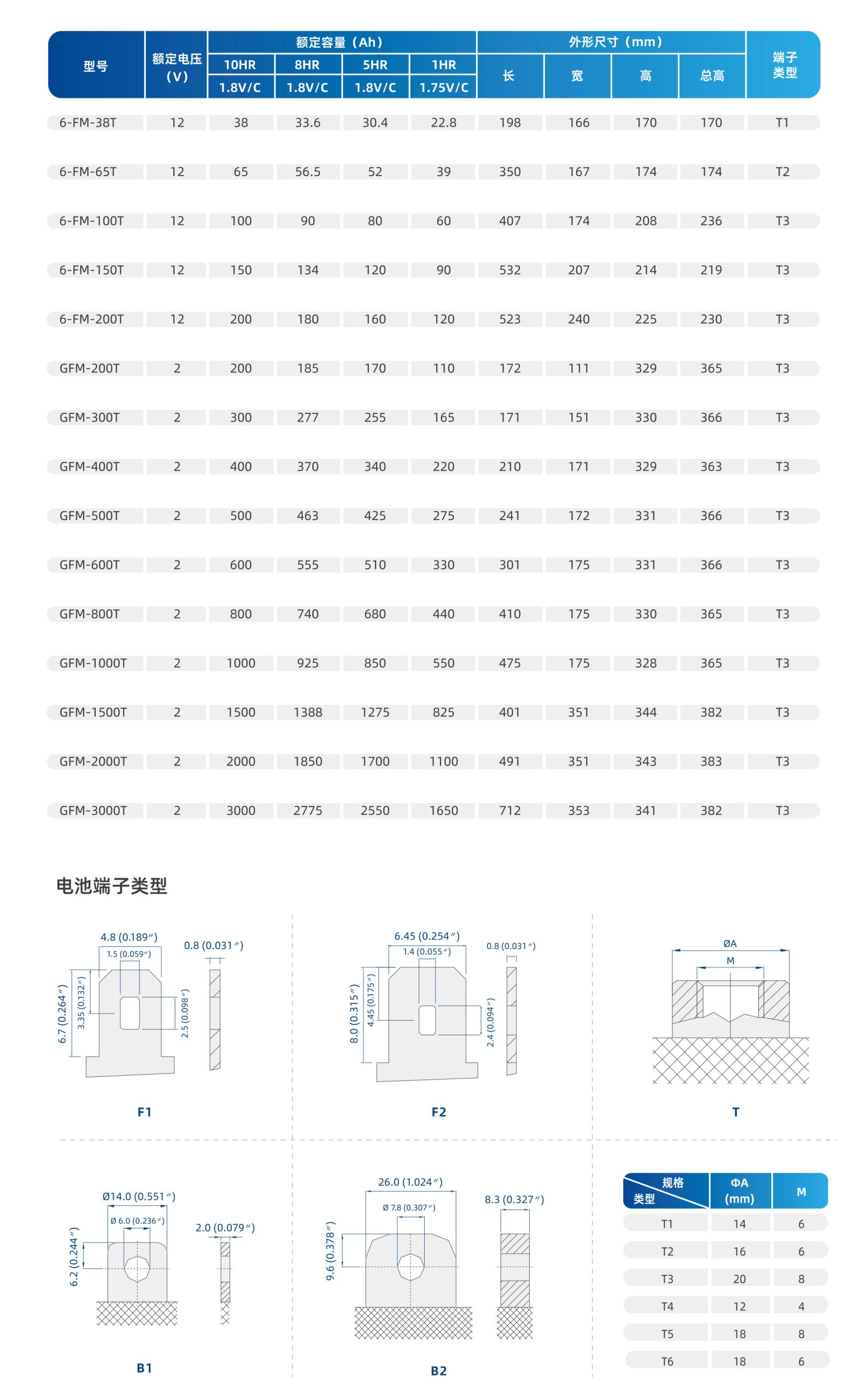 技术参数