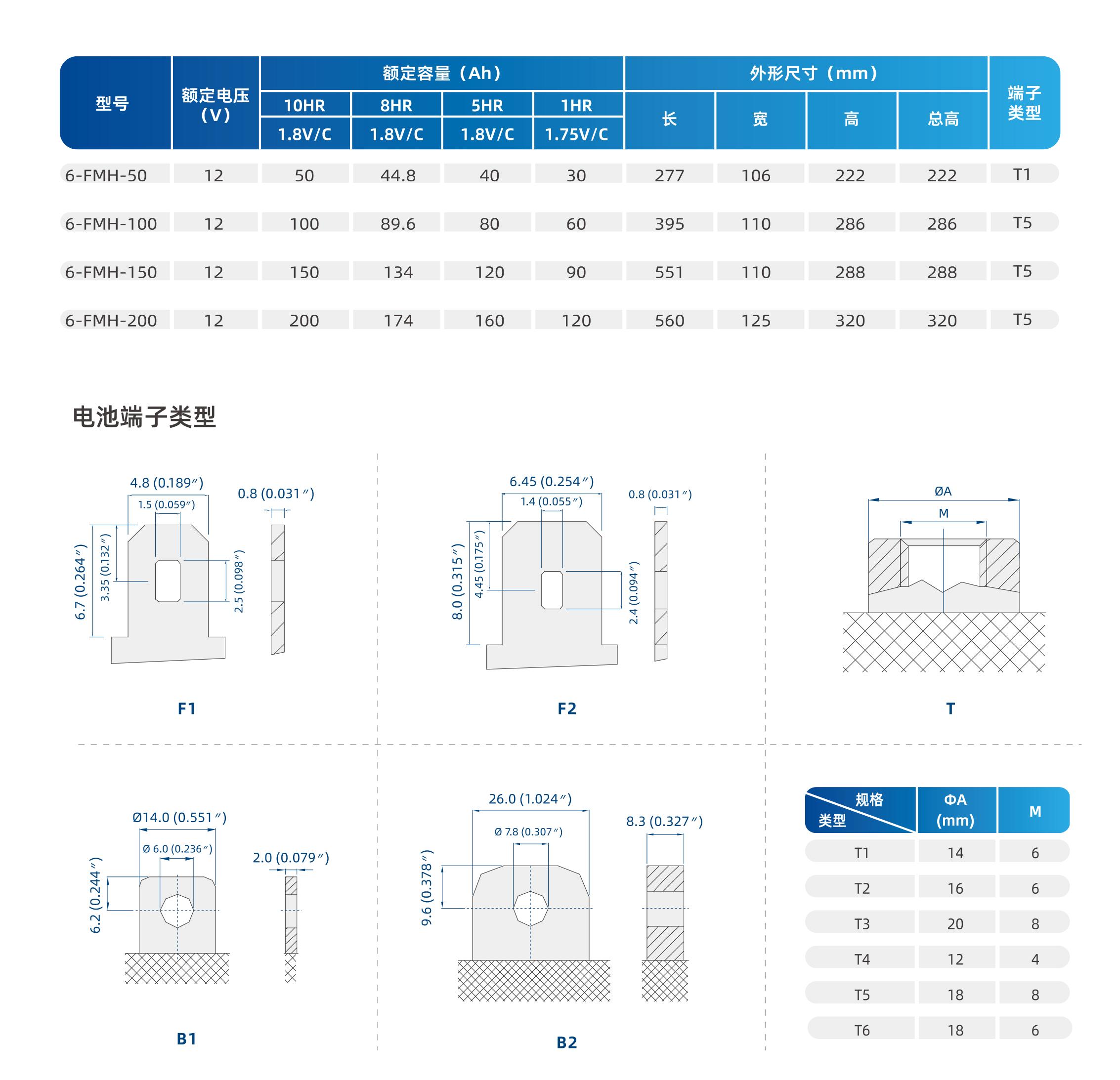技术参数